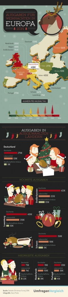 Weihnachten Kommerz